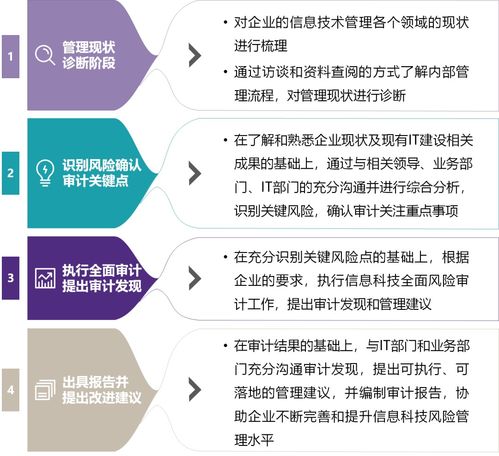 致同助力金融行業(yè)全面信息科技風險審計與咨詢服務